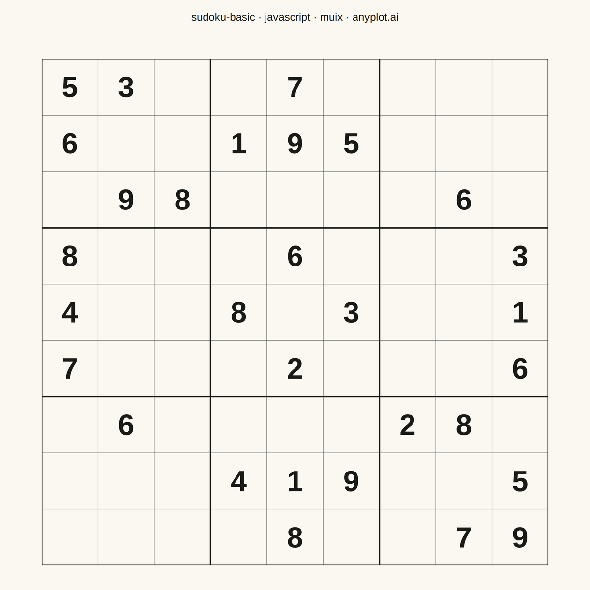 Basic Sudoku Grid rendered with MUI X Charts