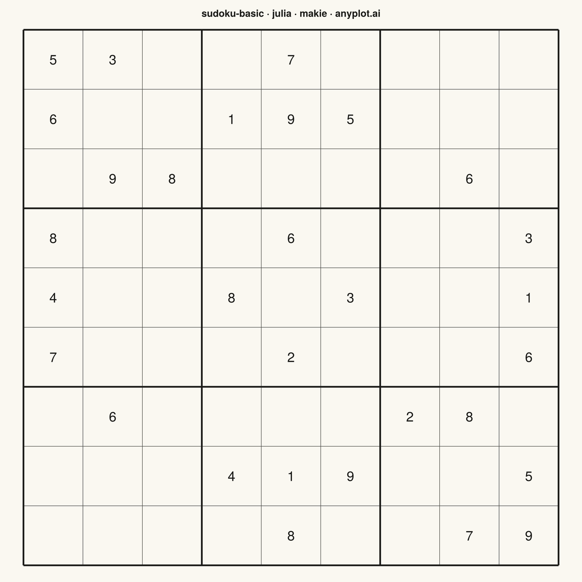 Basic Sudoku Grid rendered with Makie.jl