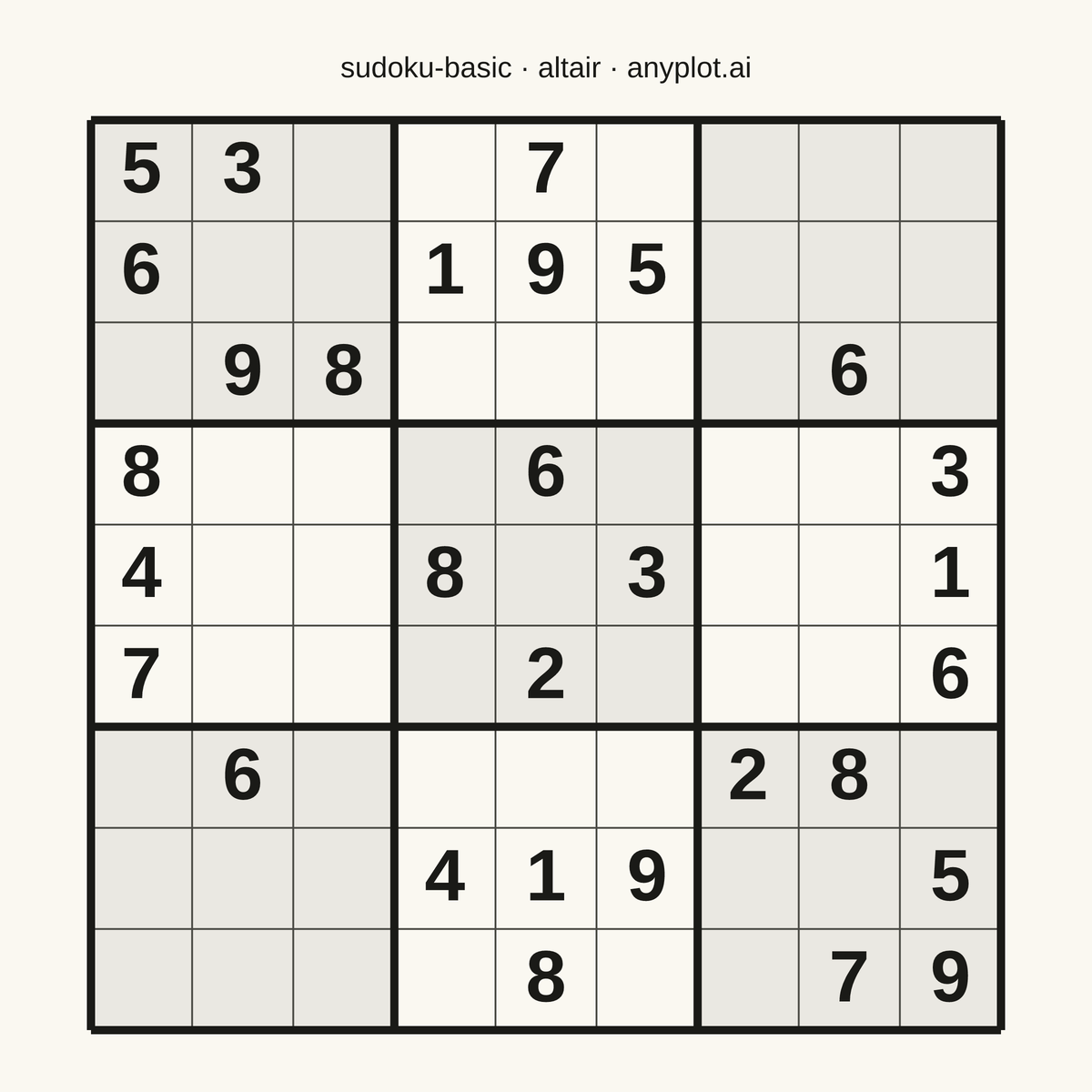 Basic Sudoku Grid rendered with Altair
