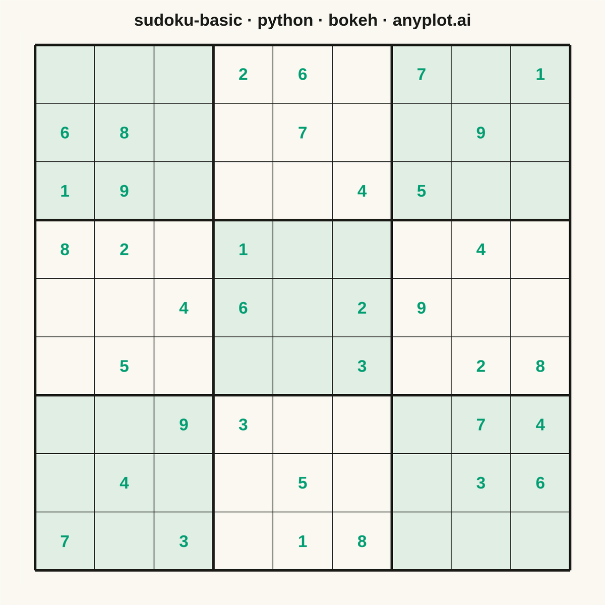 Basic Sudoku Grid rendered with Bokeh