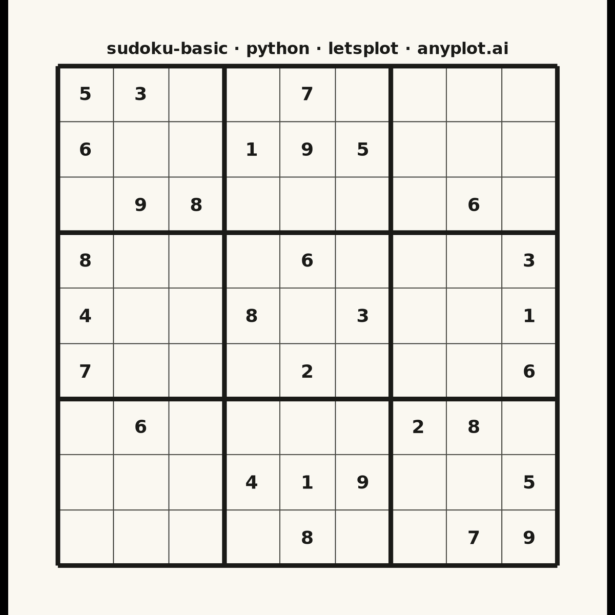 Basic Sudoku Grid rendered with lets-plot