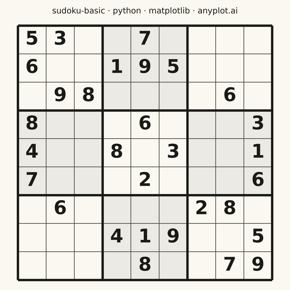 Basic Sudoku Grid rendered with Matplotlib