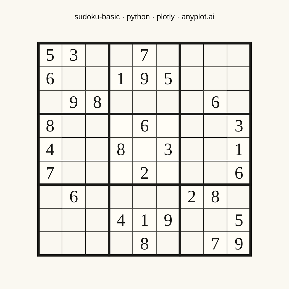 Basic Sudoku Grid rendered with Plotly