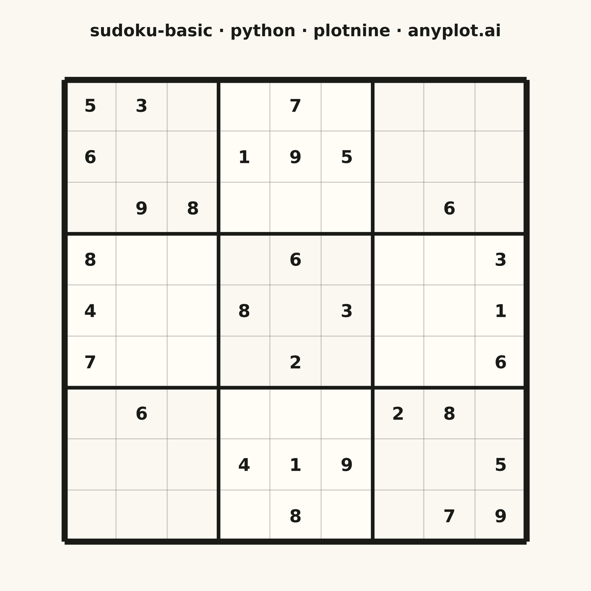 Basic Sudoku Grid rendered with plotnine