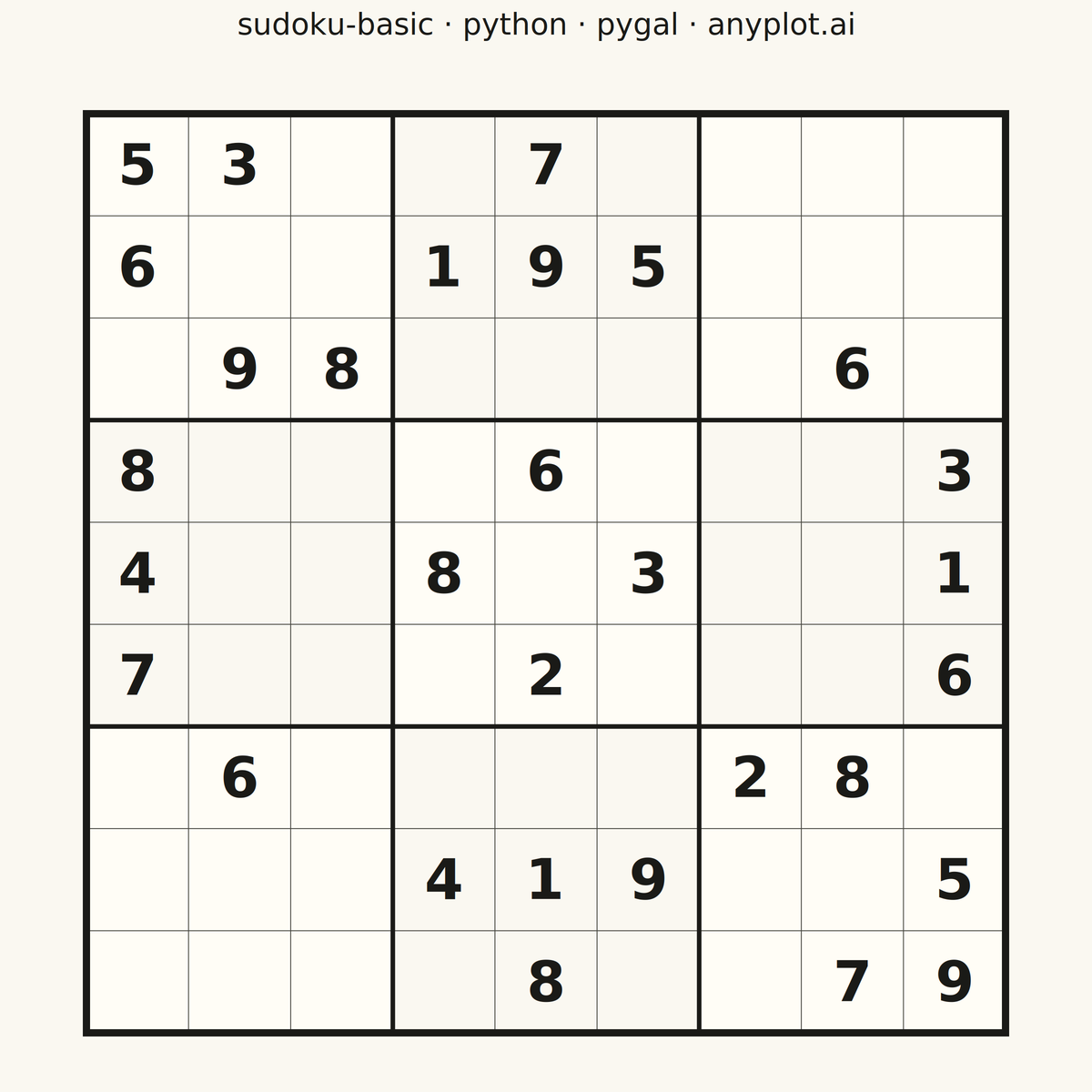 Basic Sudoku Grid rendered with Pygal