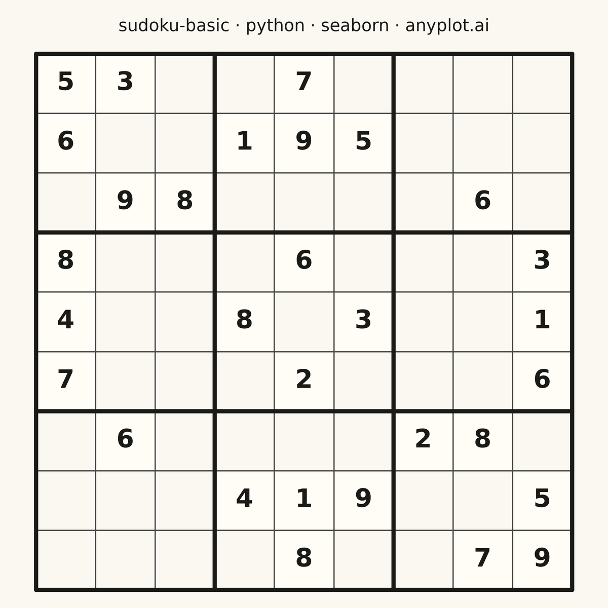 Basic Sudoku Grid