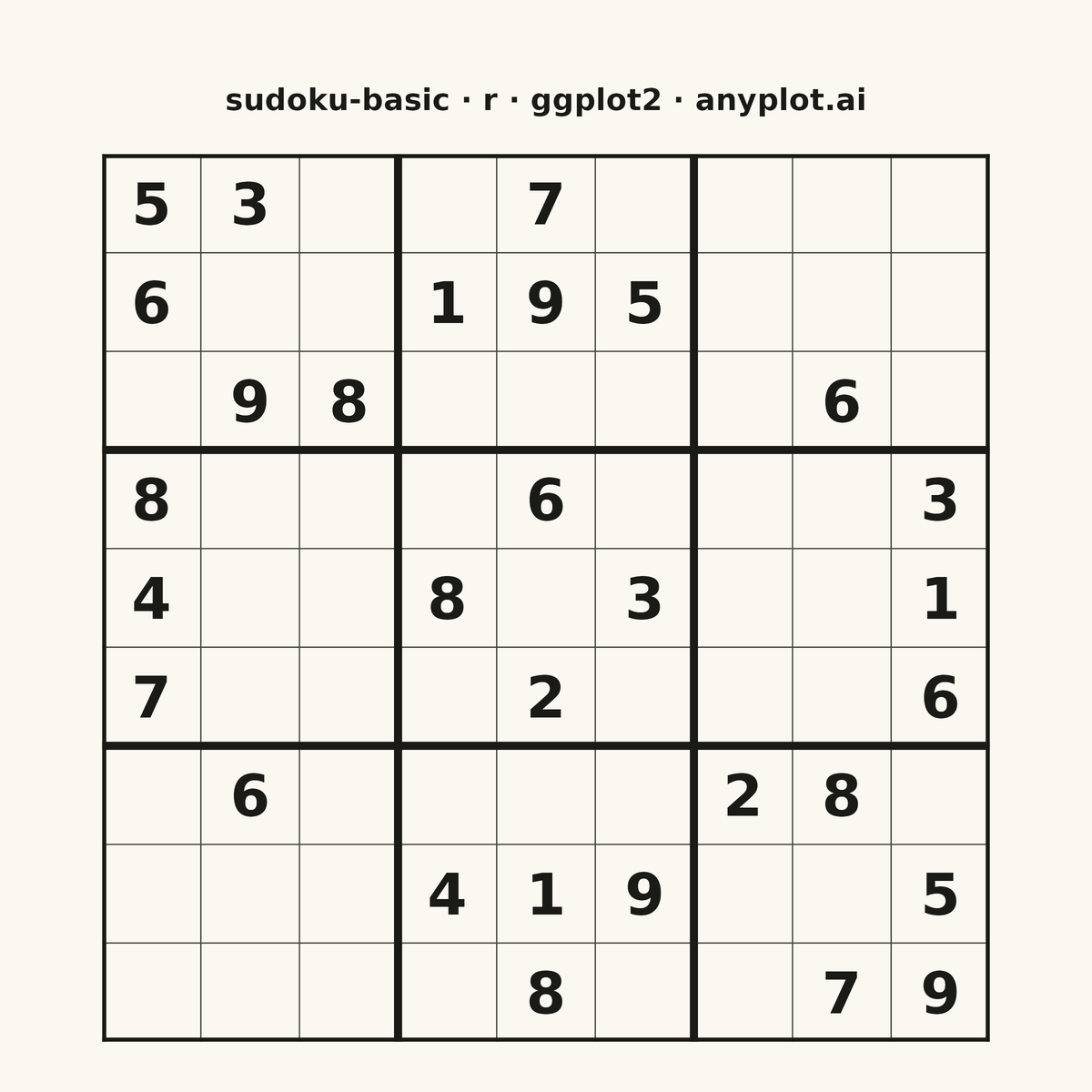 Basic Sudoku Grid rendered with ggplot2