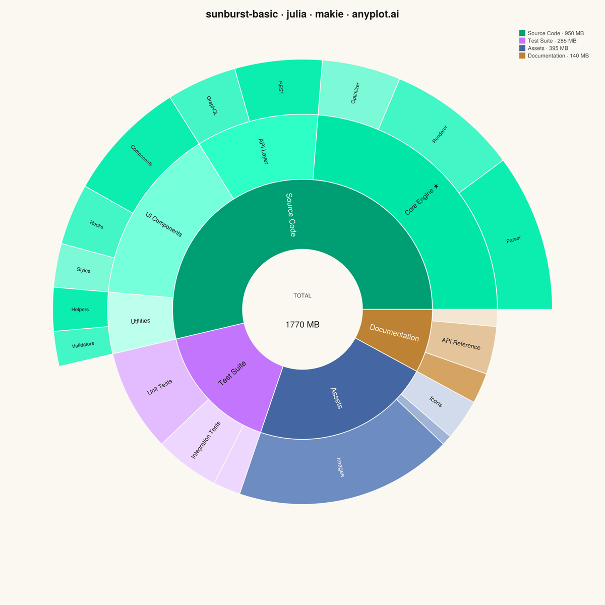 Basic Sunburst Chart rendered with Makie.jl