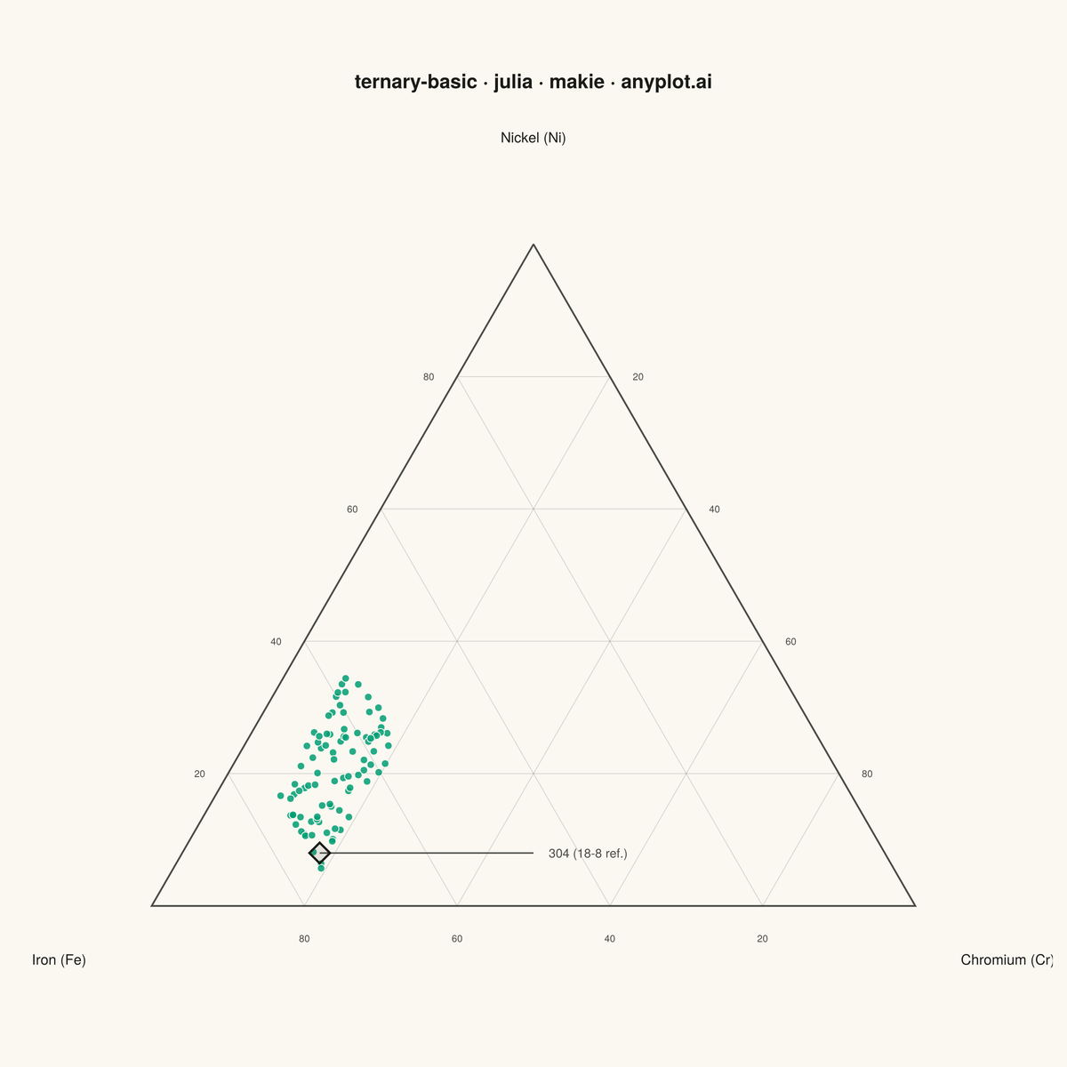 Basic Ternary Plot rendered with Makie.jl