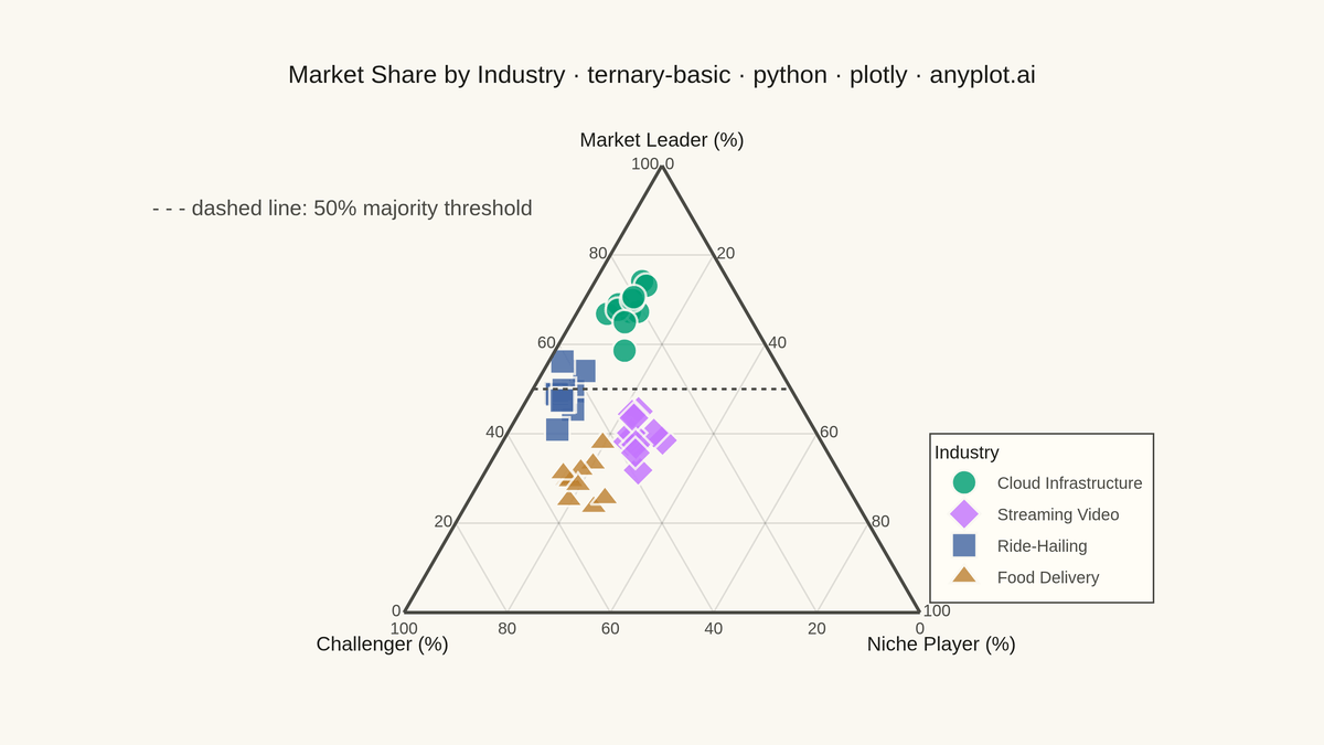 Basic Ternary Plot rendered with Plotly