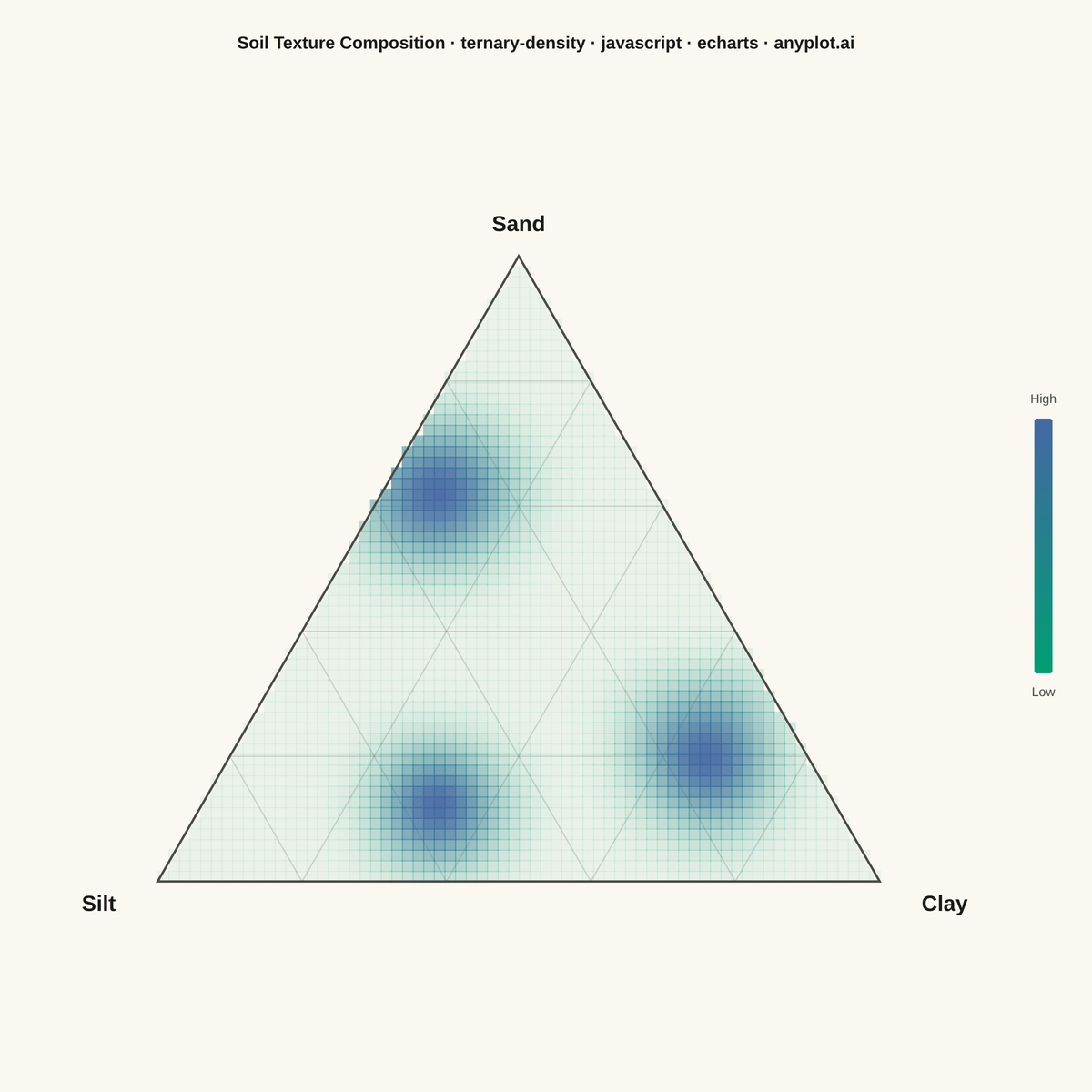 Ternary Density Plot rendered with Apache ECharts