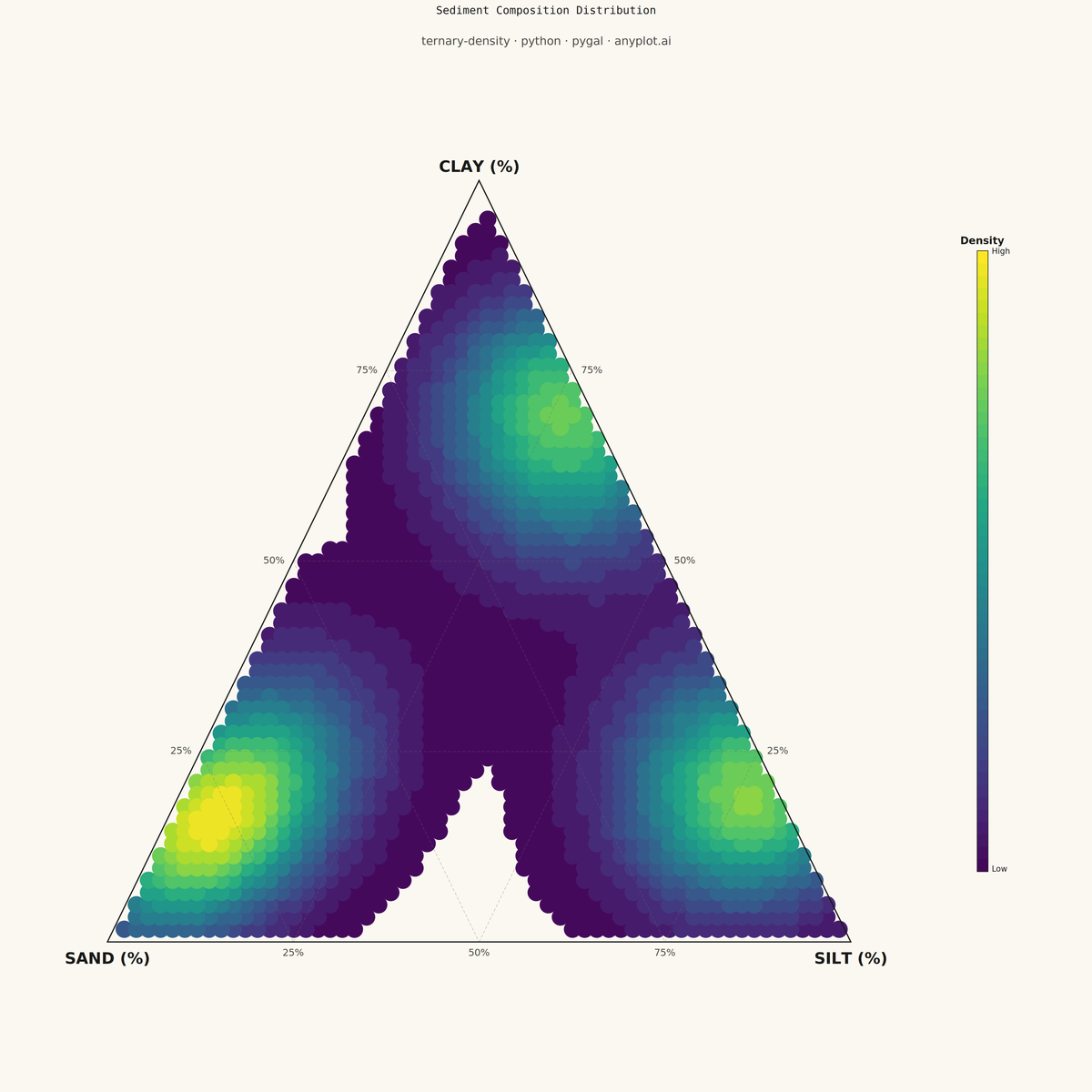 Ternary Density Plot rendered with Pygal