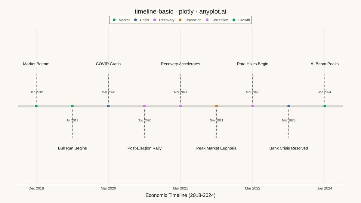 Event Timeline rendered with Plotly