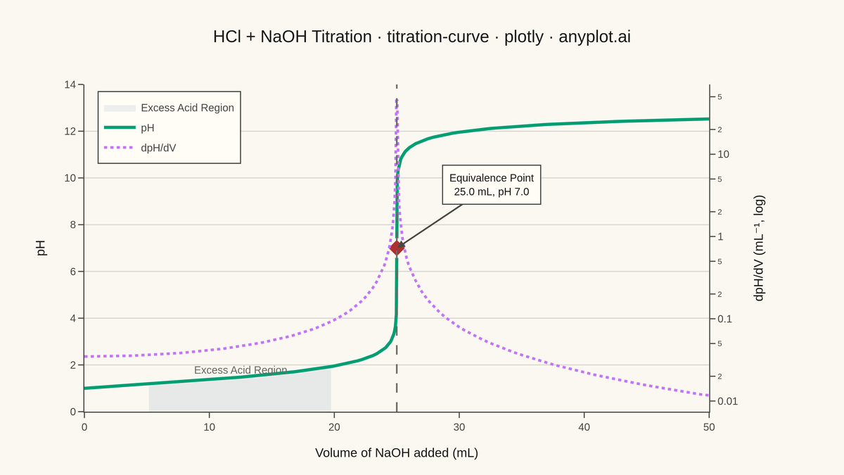 Acid-Base Titration Curve rendered with Plotly