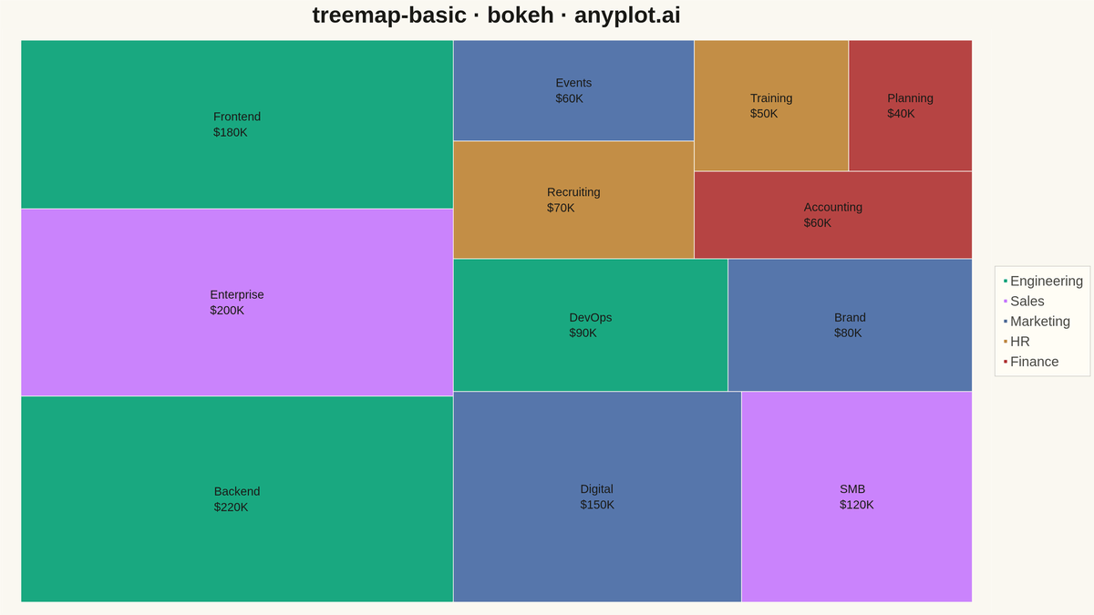 Basic Treemap rendered with Bokeh