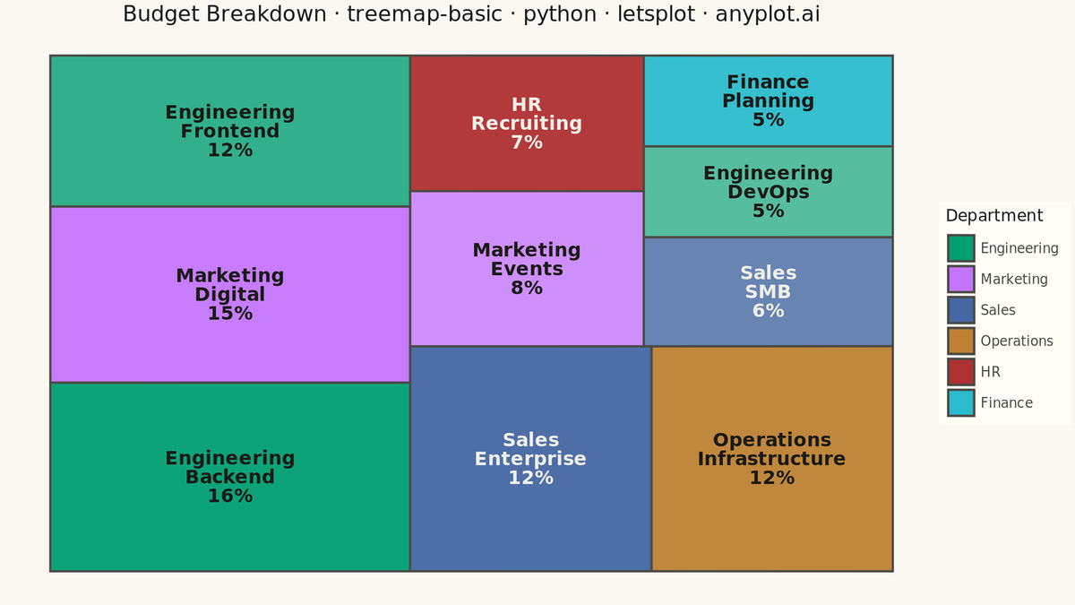 Basic Treemap rendered with lets-plot