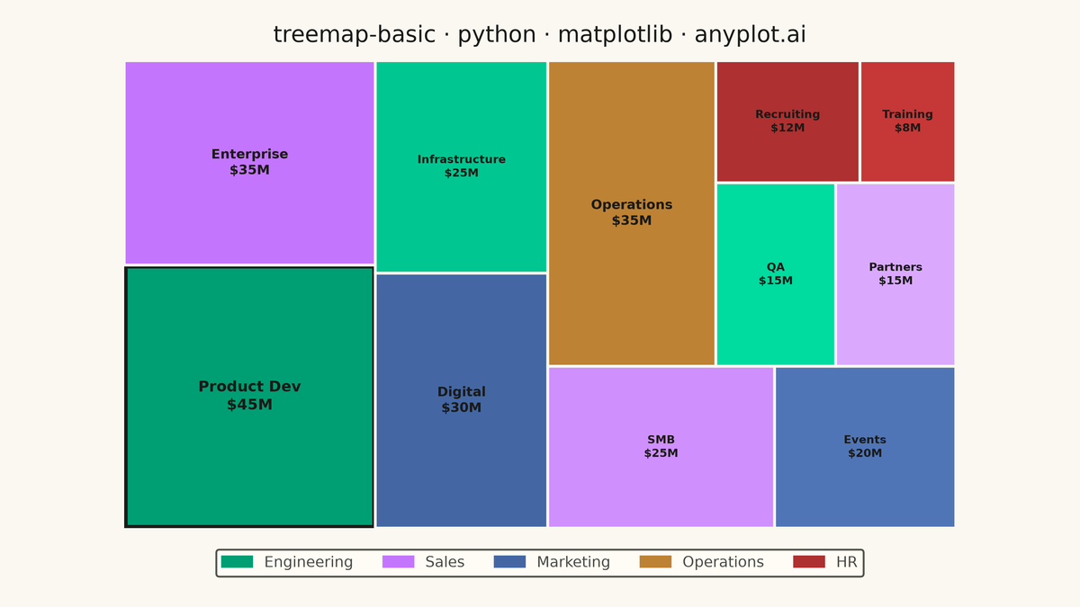 Basic Treemap rendered with Matplotlib