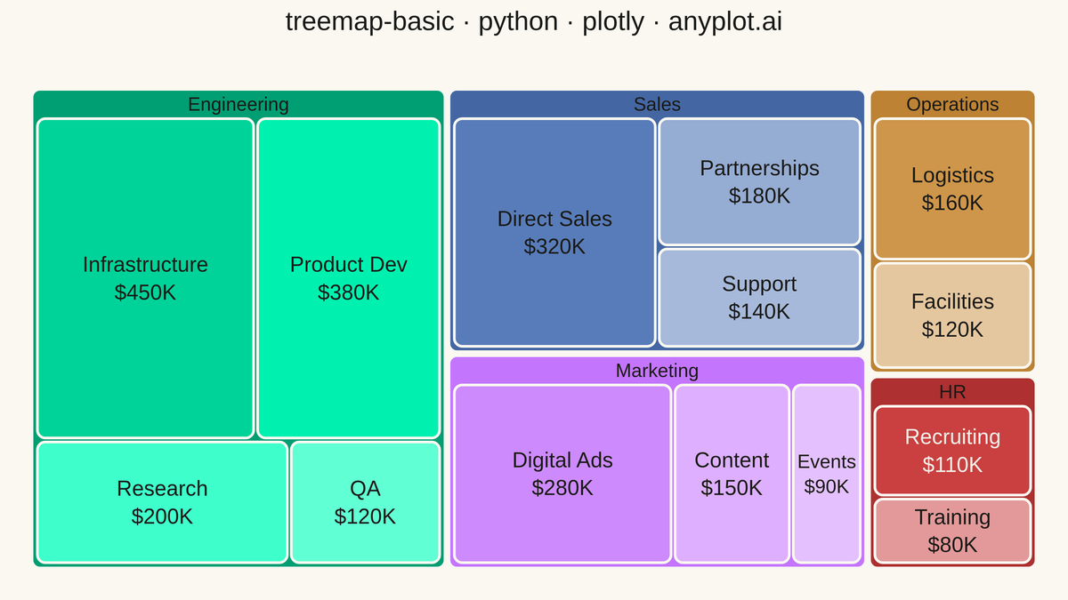 Basic Treemap