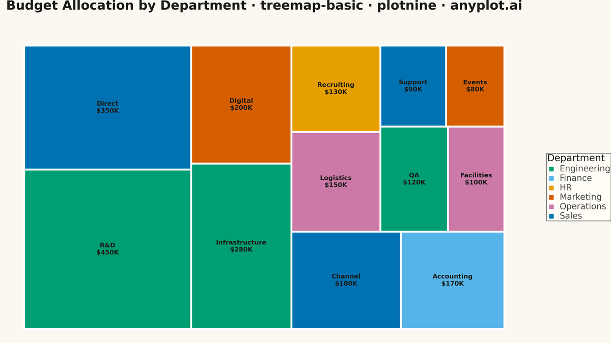 Basic Treemap rendered with plotnine