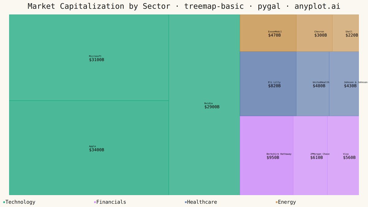 Basic Treemap rendered with Pygal