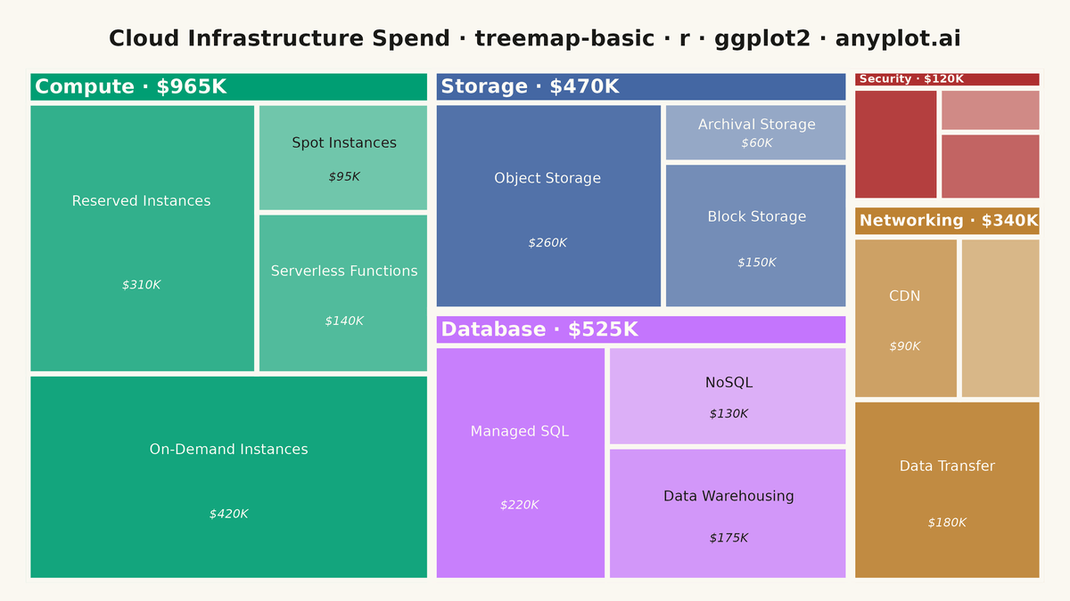Basic Treemap rendered with ggplot2