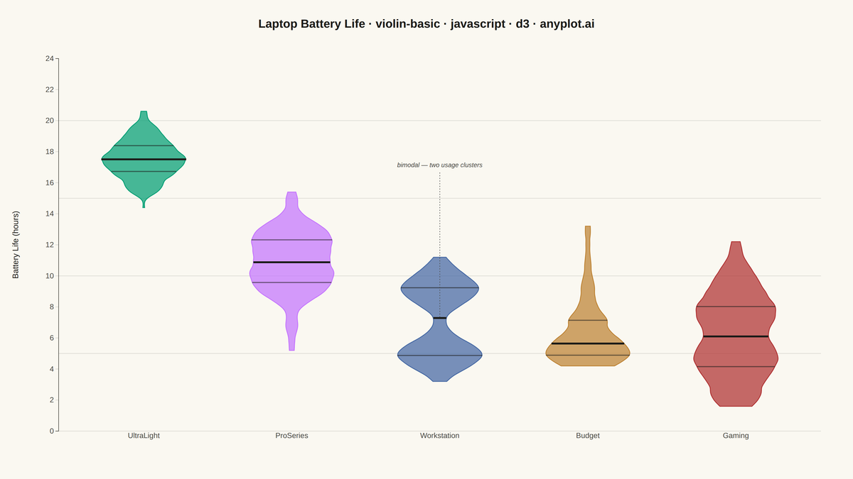 Basic Violin Plot rendered with D3.js
