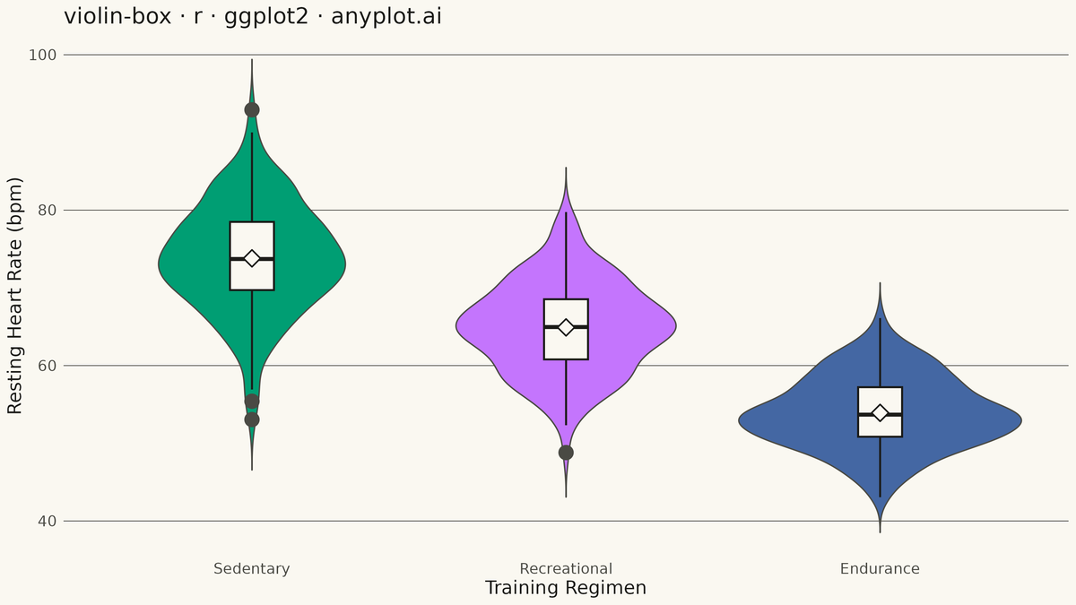 Violin Plot with Embedded Box Plot rendered with ggplot2