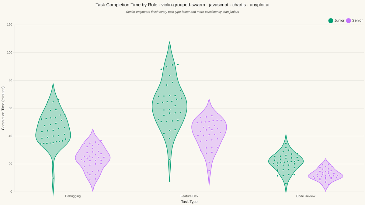 Grouped Violin Plot with Swarm Overlay rendered with Chart.js