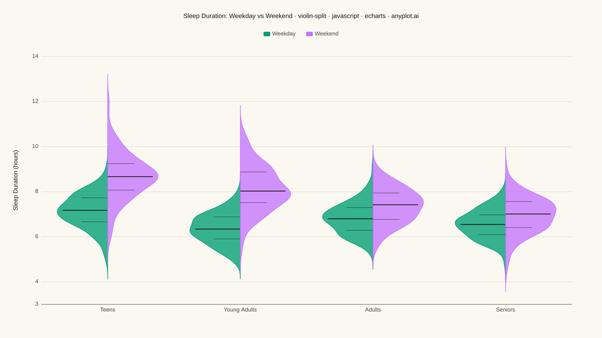 Split Violin Plot rendered with Apache ECharts
