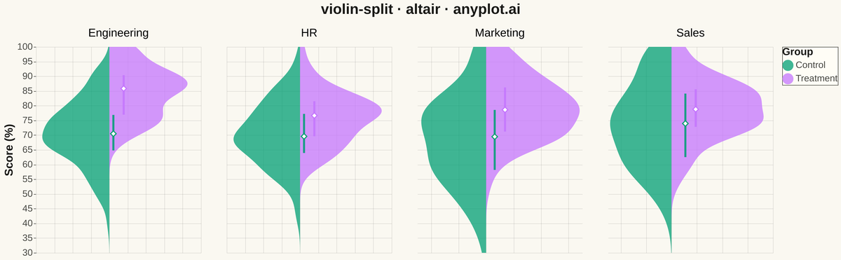 Split Violin Plot rendered with Altair