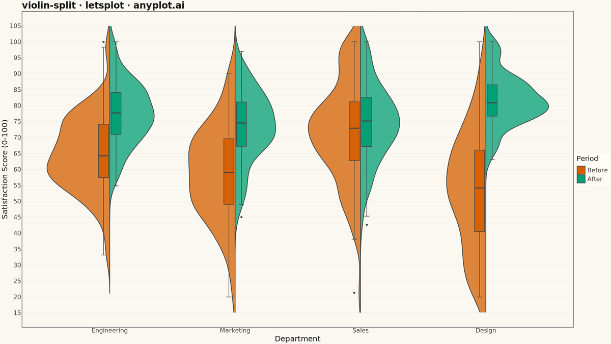 Split Violin Plot rendered with lets-plot