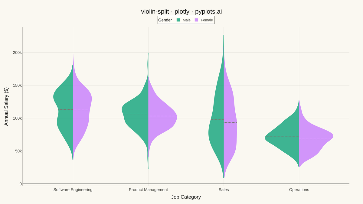 Split Violin Plot rendered with Plotly