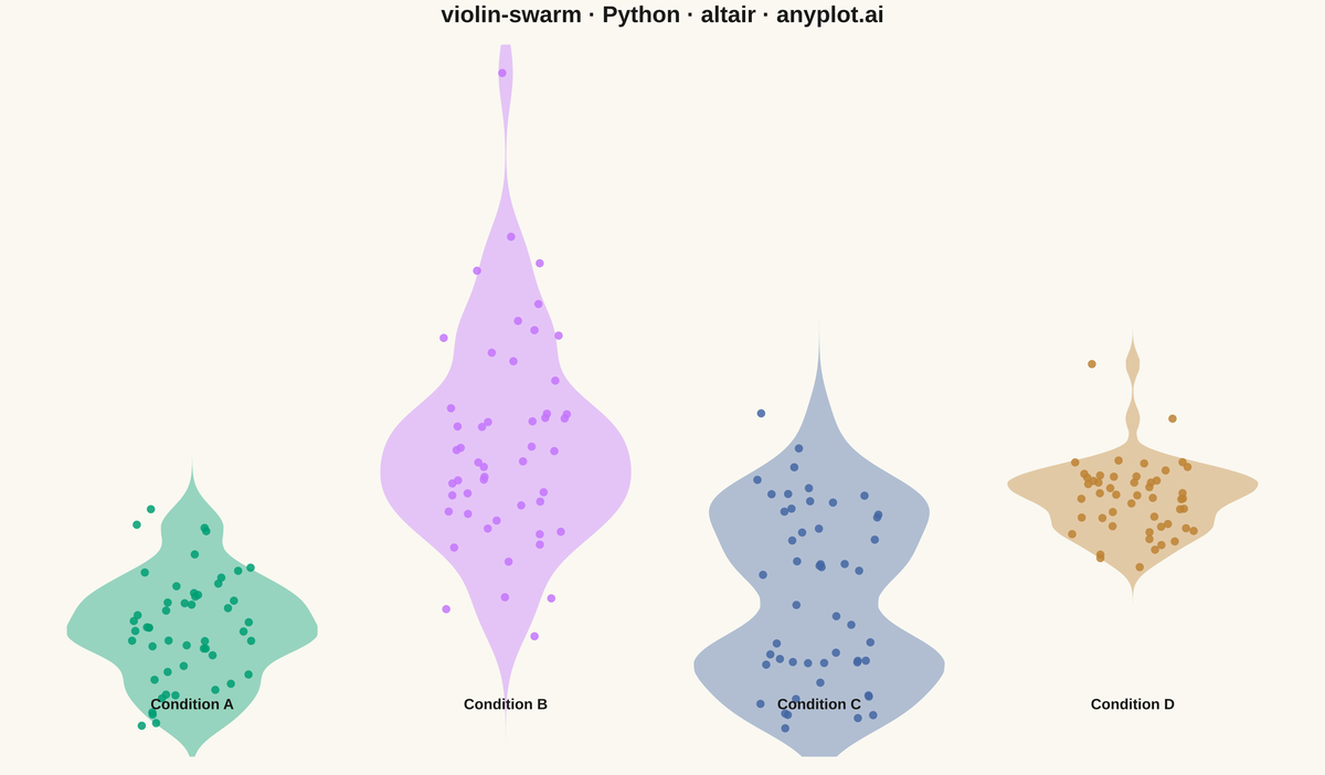 Violin Plot with Overlaid Swarm Points rendered with Altair