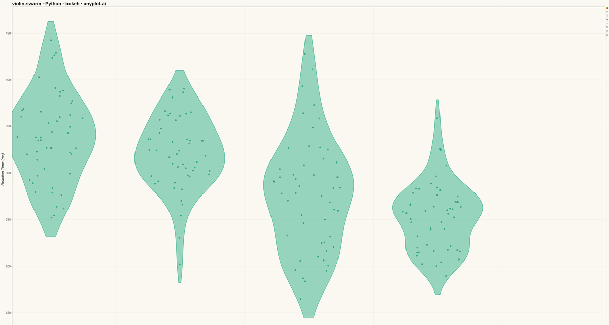 Violin Plot with Overlaid Swarm Points rendered with Bokeh