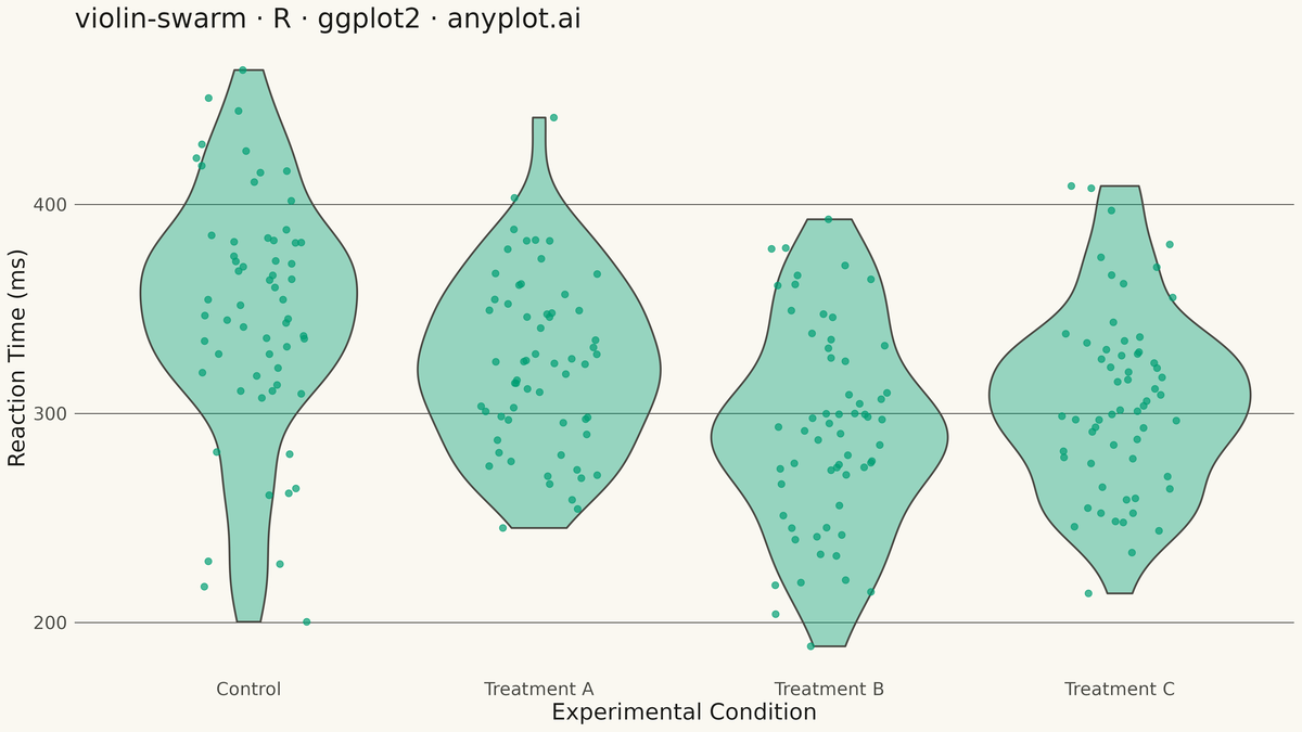 Violin Plot with Overlaid Swarm Points rendered with ggplot2