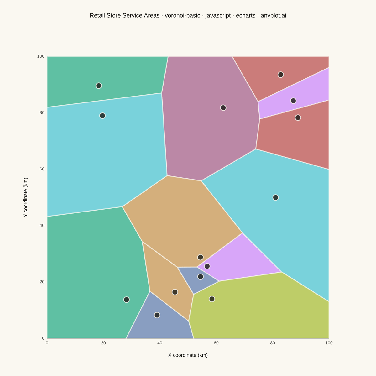 Voronoi Diagram for Spatial Partitioning rendered with Apache ECharts