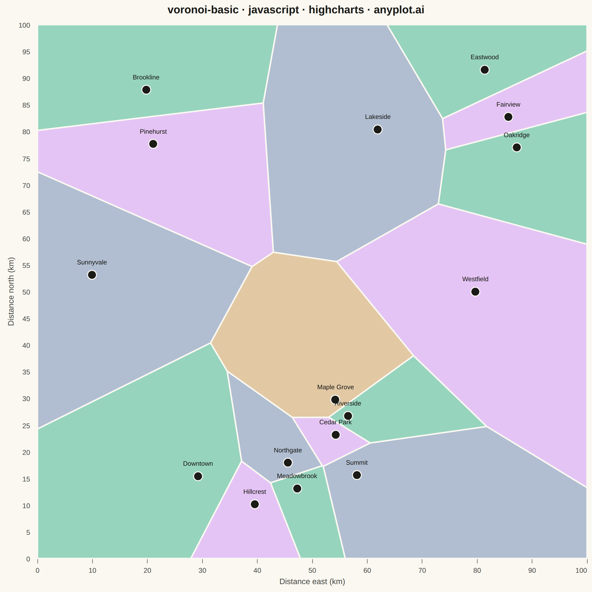 Voronoi Diagram for Spatial Partitioning rendered with Highcharts