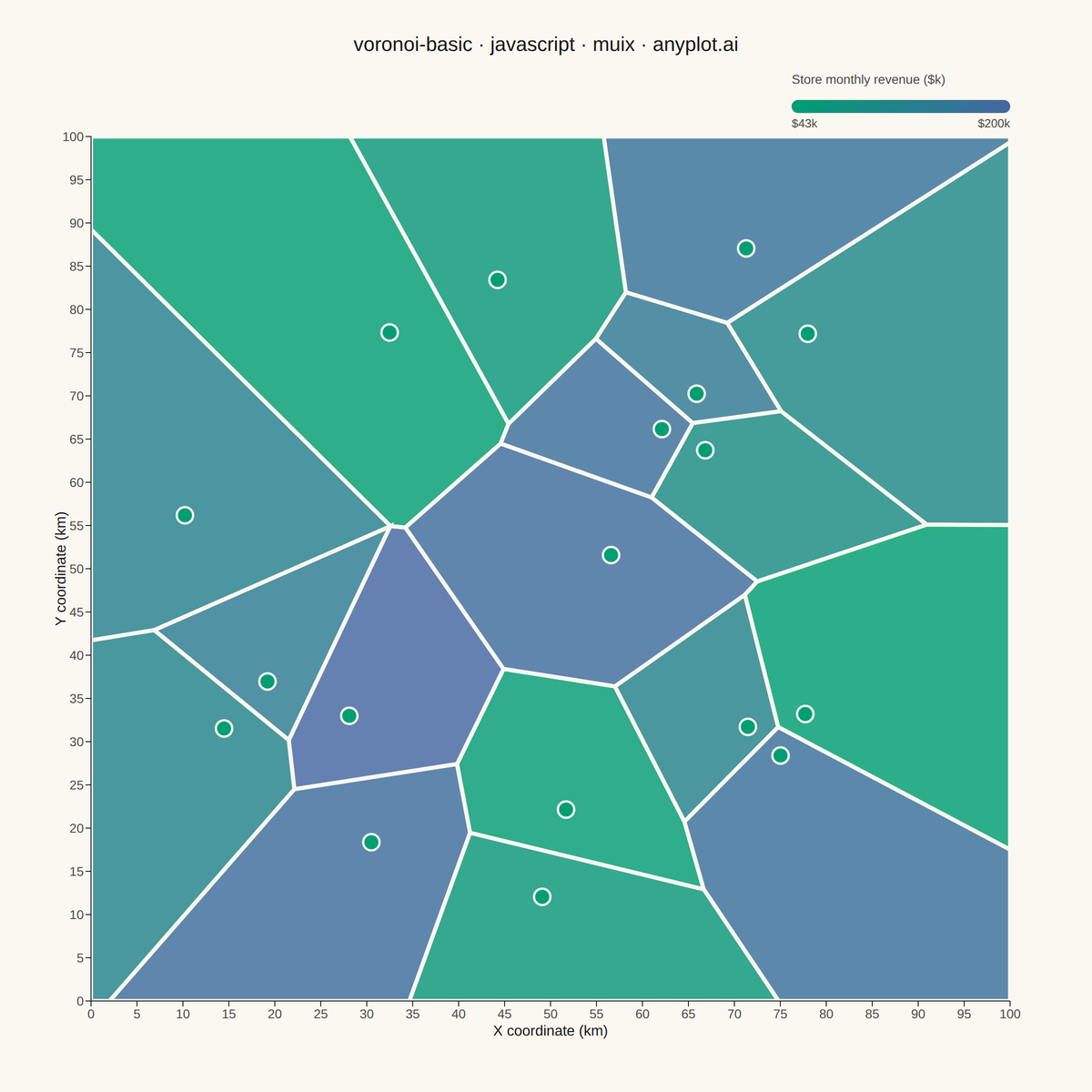 Voronoi Diagram for Spatial Partitioning rendered with MUI X Charts