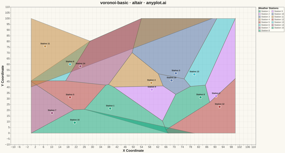 Voronoi Diagram for Spatial Partitioning rendered with Altair
