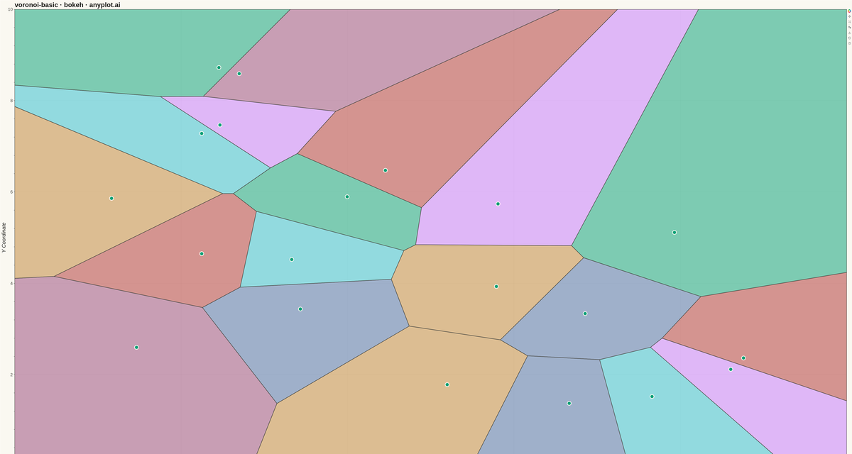 Voronoi Diagram for Spatial Partitioning rendered with Bokeh