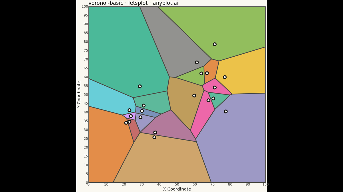 Voronoi Diagram for Spatial Partitioning rendered with lets-plot
