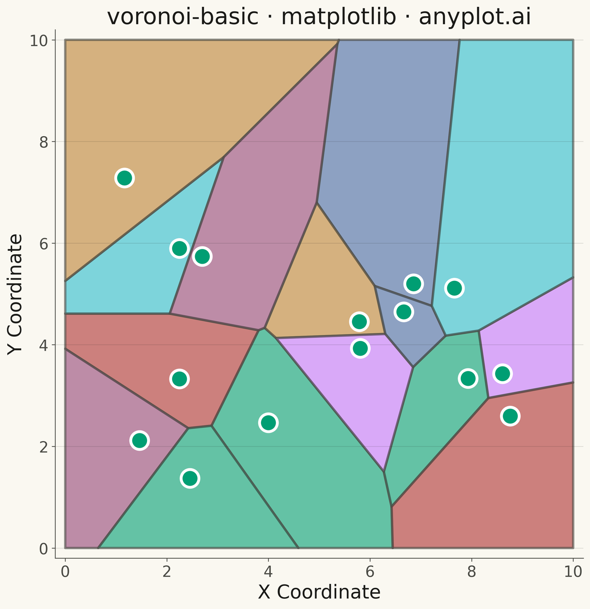 Voronoi Diagram for Spatial Partitioning rendered with Matplotlib