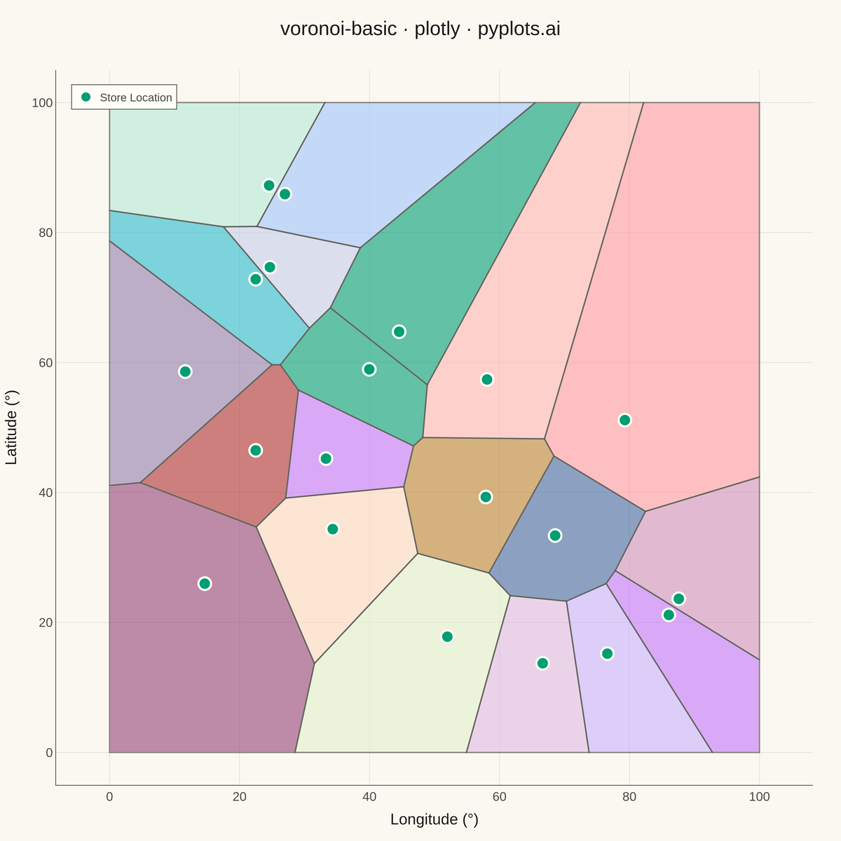 Voronoi Diagram for Spatial Partitioning rendered with Plotly
