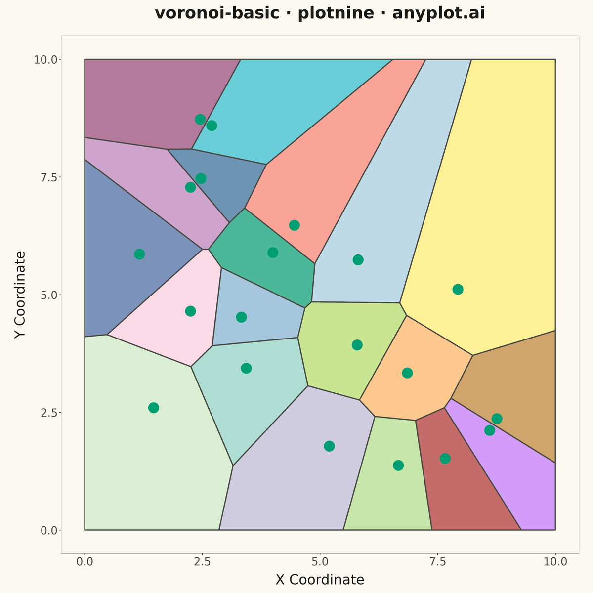 Voronoi Diagram for Spatial Partitioning rendered with plotnine