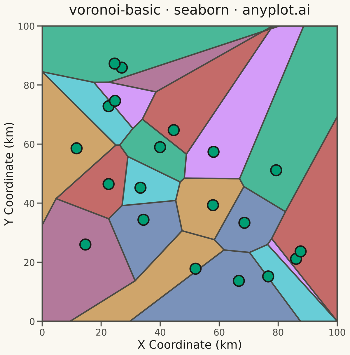 Voronoi Diagram for Spatial Partitioning rendered with Seaborn
