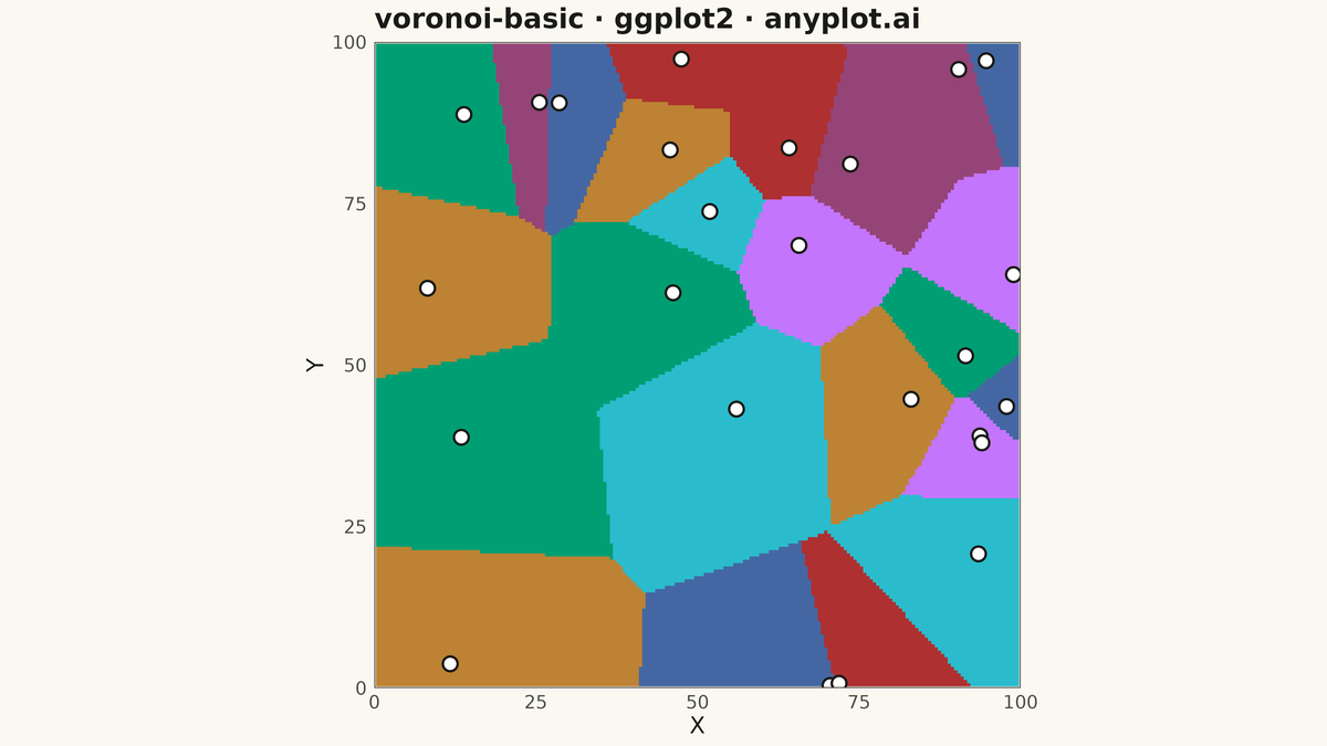 Voronoi Diagram for Spatial Partitioning rendered with ggplot2