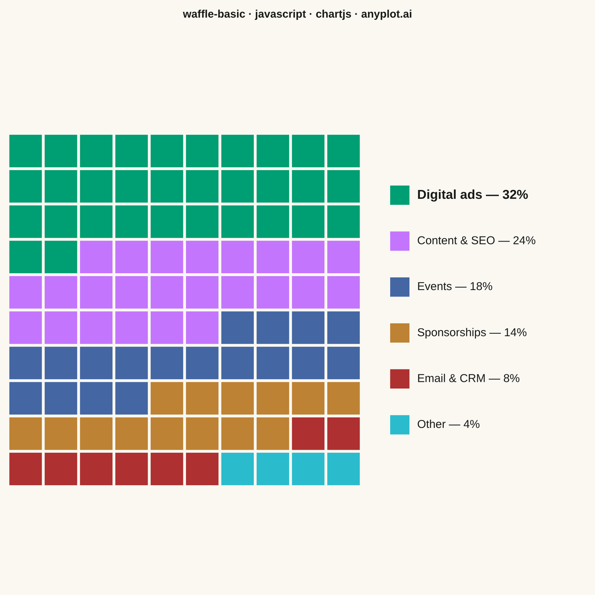 Basic Waffle Chart rendered with Chart.js