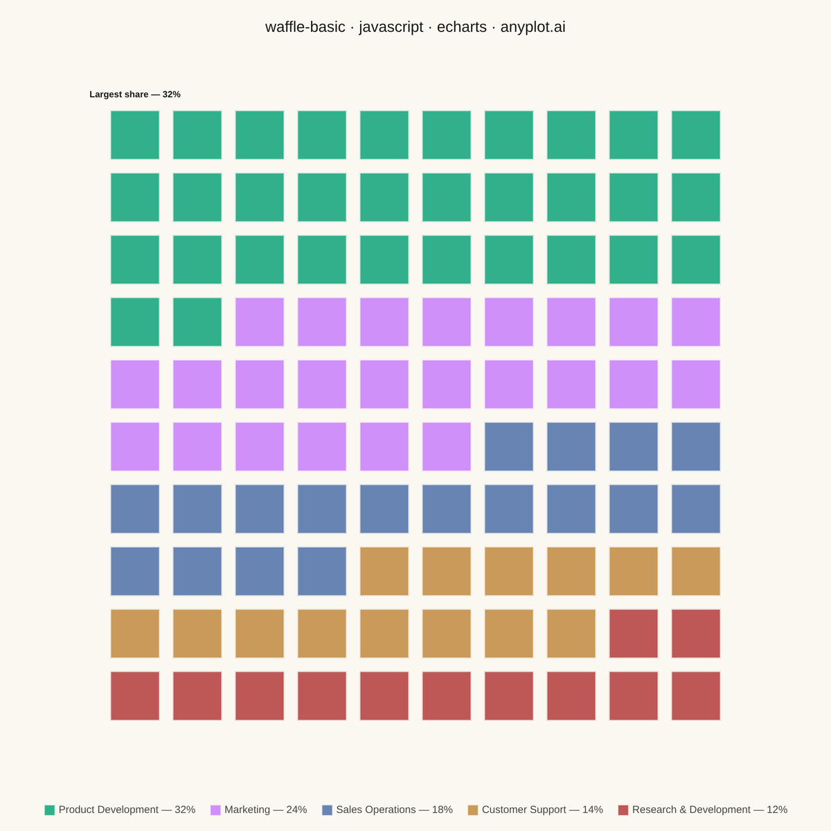 Basic Waffle Chart rendered with Apache ECharts