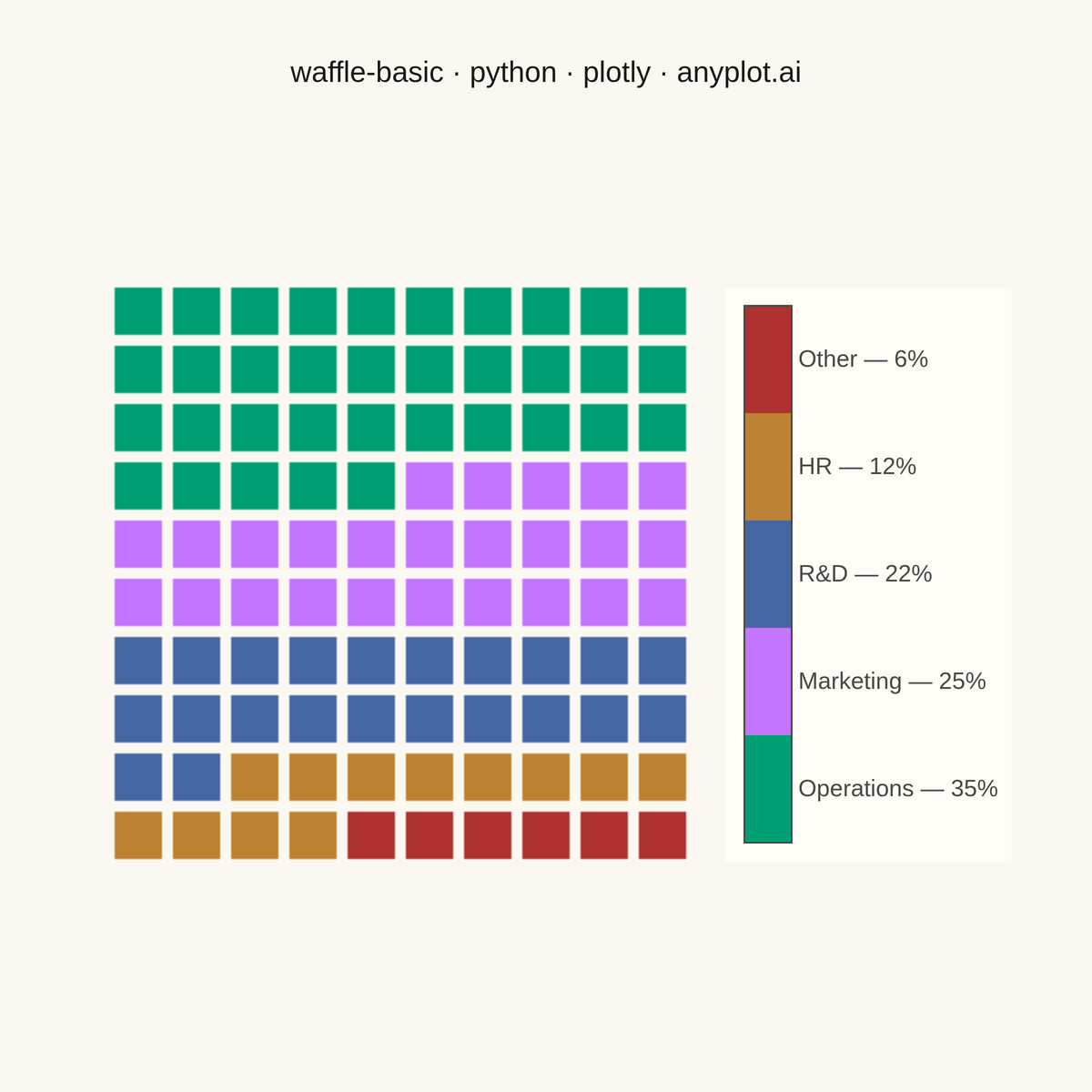 Basic Waffle Chart rendered with Plotly