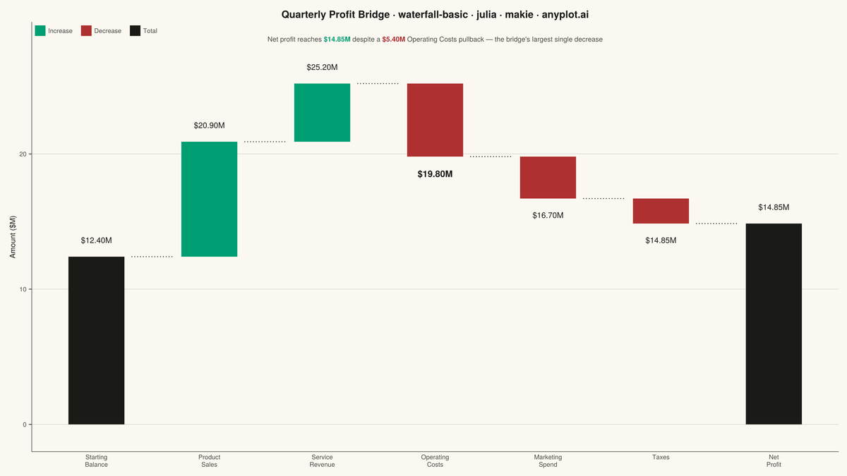 Basic Waterfall Chart